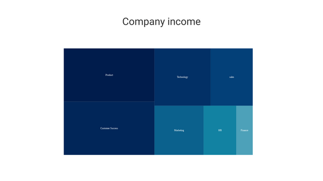 Treemap | Visual Paradigm User-Contributed Diagrams / Designs